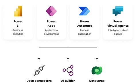 microsoft dataverse|microsoft dataverse means.
